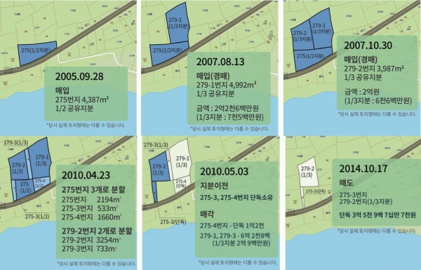 김우남 예비후보 측 고유기 대변인이 주장한 문대림 예비후보의 토지 매입 및 매도 현황 그래픽.