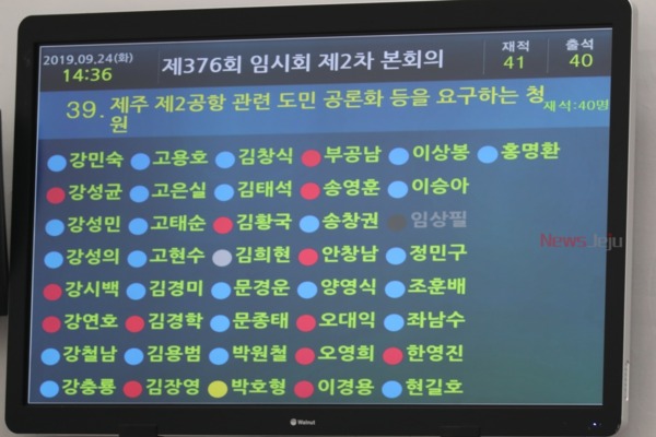 ▲ 제주 제2공항 관련 도민공론화 등을 요구하는 청원 표결결과. ©Newsjeju