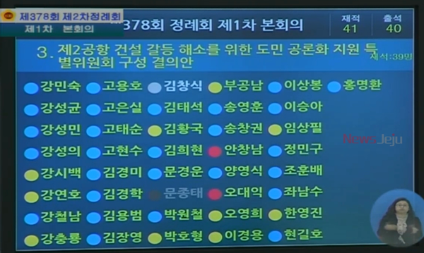 ▲ 제2공항 갈등해소 특별위원회 구성 결의안이 찬성 27표를 얻으면서 통과됐다. 빨간색은 반대, 노란색은 기권표를 던진 의원이다. ©Newsjeju