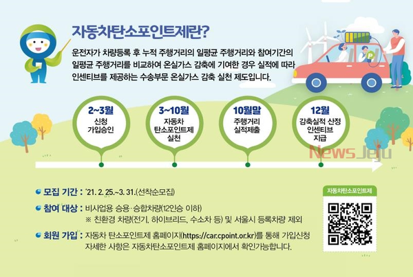 ▲ 자동차 탄소포인트제 홍보자료. ©Newsjeju