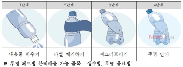 ▲ 투명 페트병 분리배출 방법. ©Newsjeju