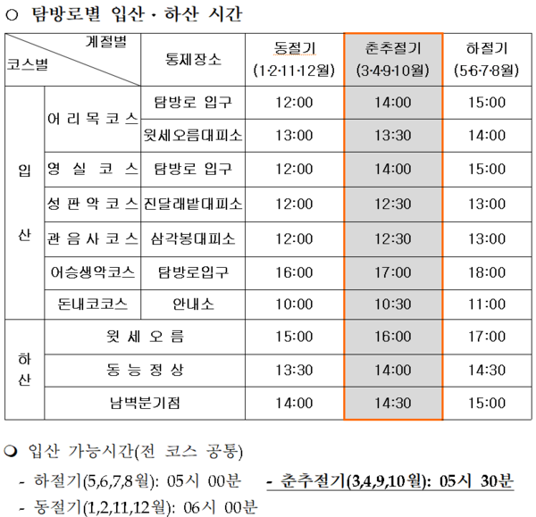 ▲ 올해 3월부터 적용되는 한라산 입·하산 변경 시간. ©Newsjeju