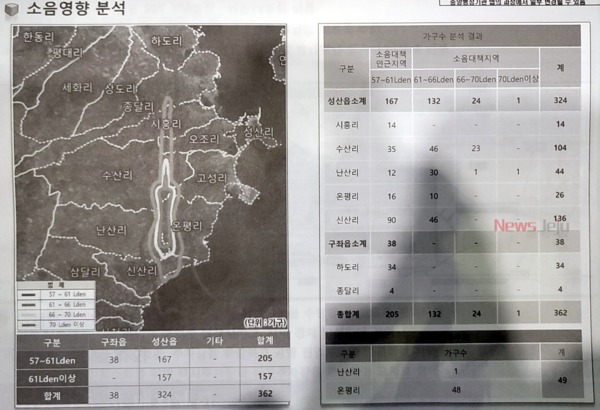 ▲ 제2공항 소음영향 분석표. ©Newsjeju