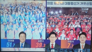 출구조사 득표율