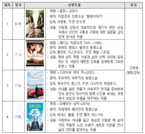 문학과 영화가 만나는 밤, 제주문학관서 펼쳐진다 - 뉴스 썸네일 이미지